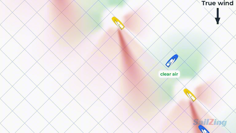 Wind shadow diagram – a blue boat sails in clear air between two yellow boats trailing red wind shadows