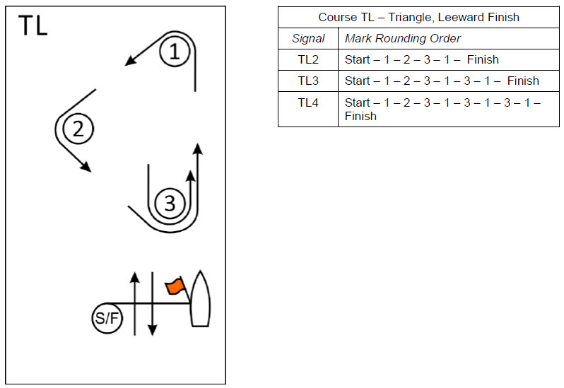 Course Diagrams - TL
