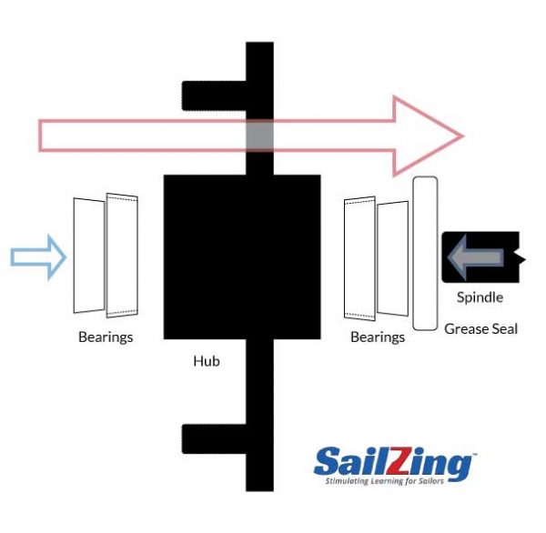 Boat Trailer Wheel Bearing Assembly Diagram