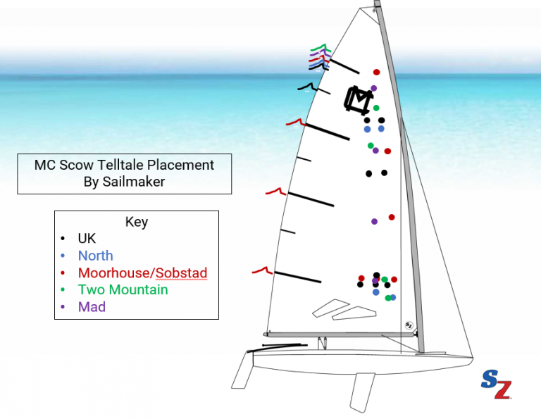 model yacht telltales