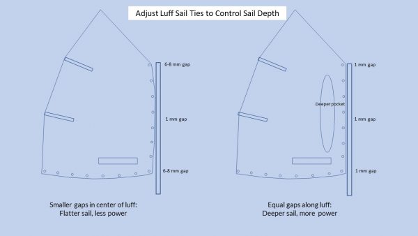 How to Tie an Optimist Sail - Best Techniques - SailZing.com