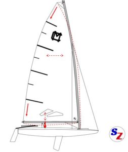 yacht sail shape