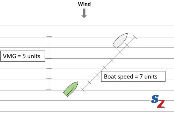 Mainsail Telltales: A Better Approach - SailZing