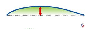 yacht sail layout