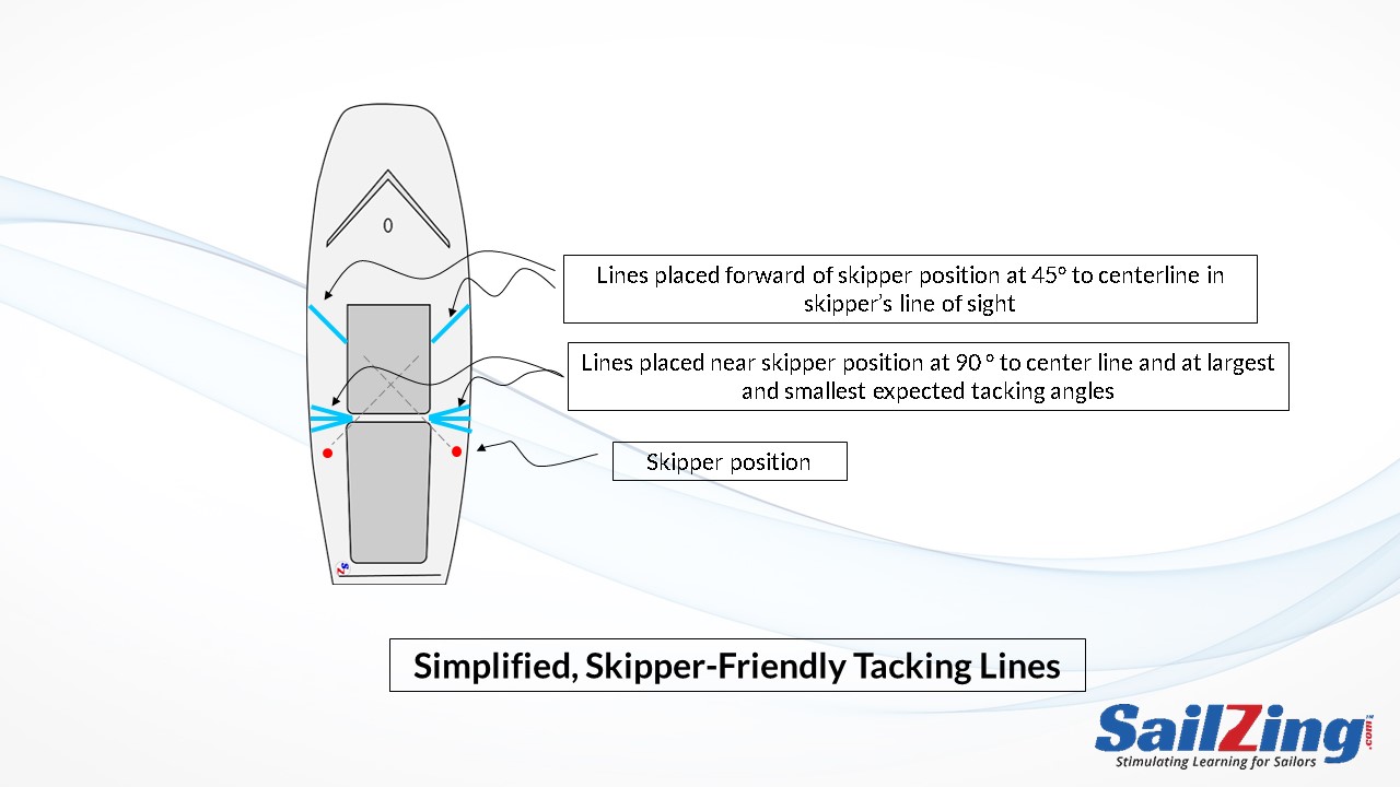 Simplified tacking lines for small boats
