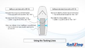 Simplified Tacking Lines For Better Judgments | SailZing