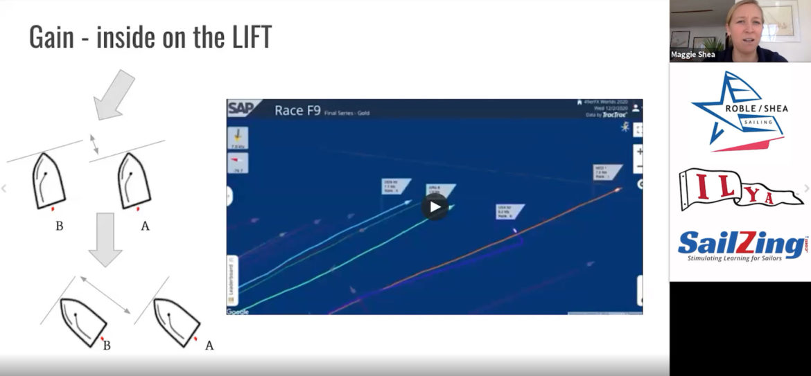 Wind and Racing Strategy for Youth: ILYA Seminar