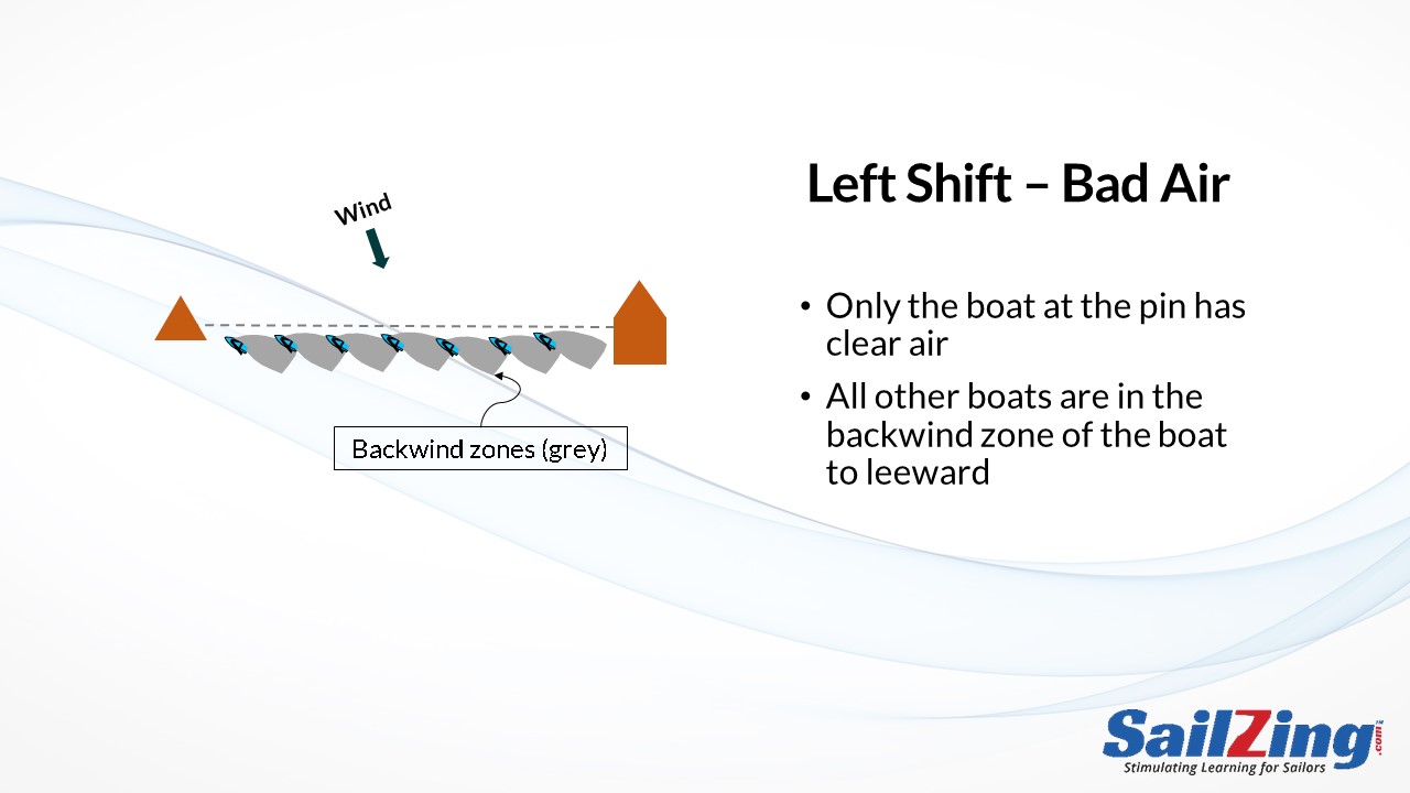 wind shifts while starting - left shift, bad air