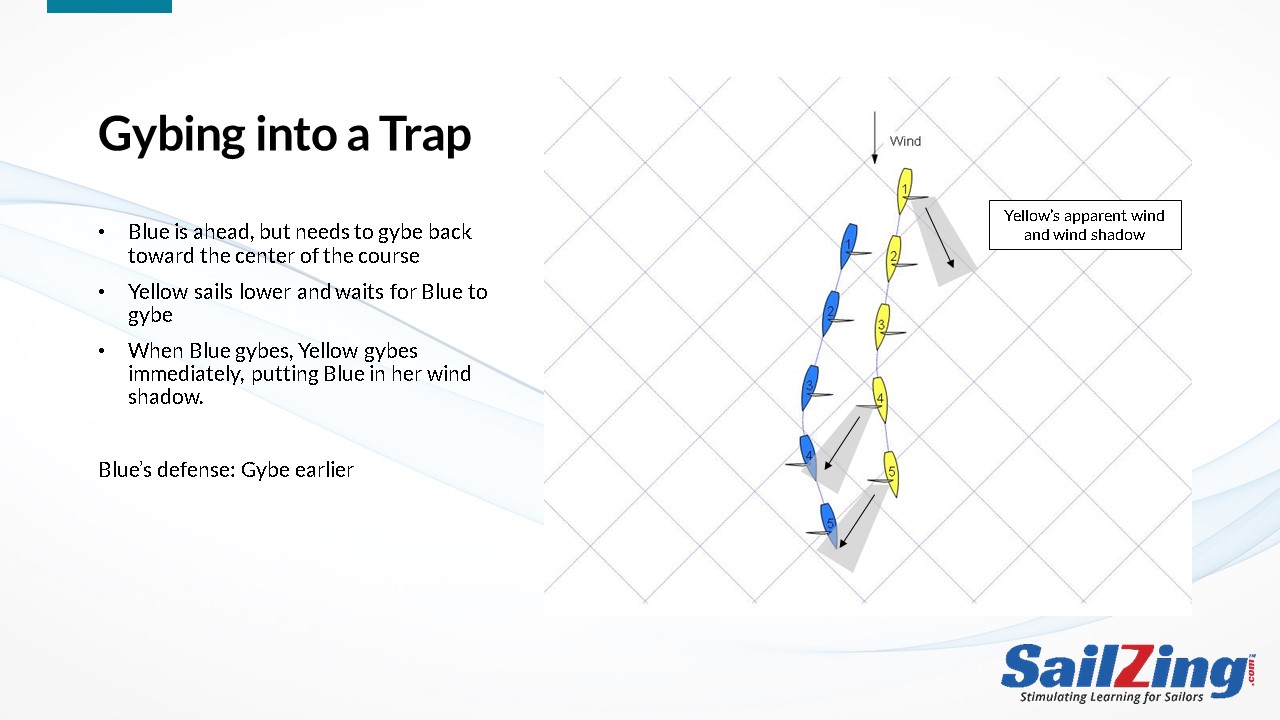 downwind strategy mistakes II - gybe into a trap