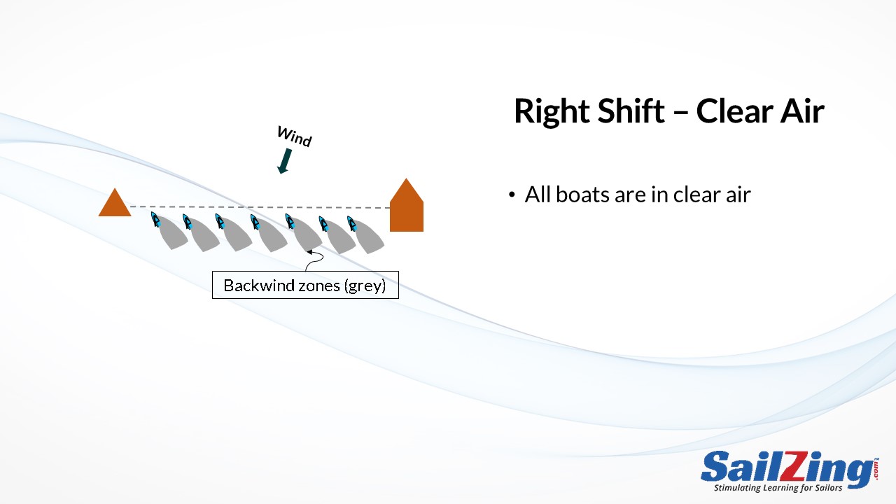 wind shifts while starting - right shift, clear air