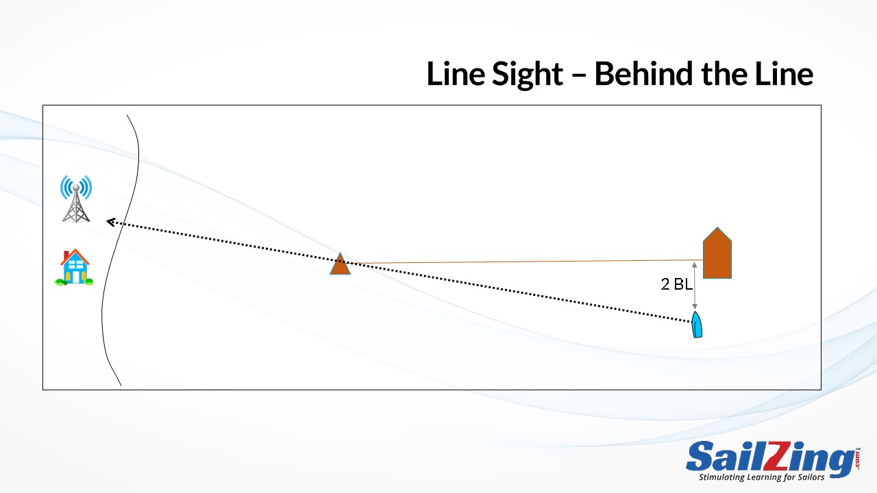 line sight - behind the line