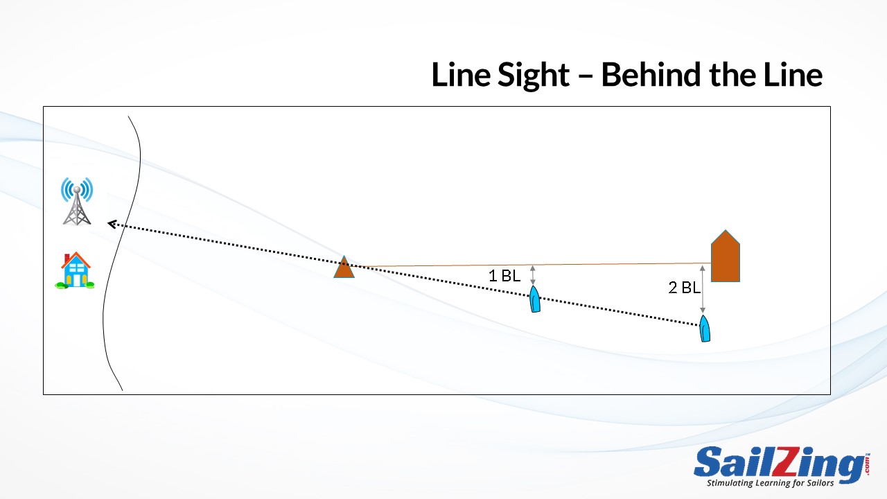 line sight - middle of line