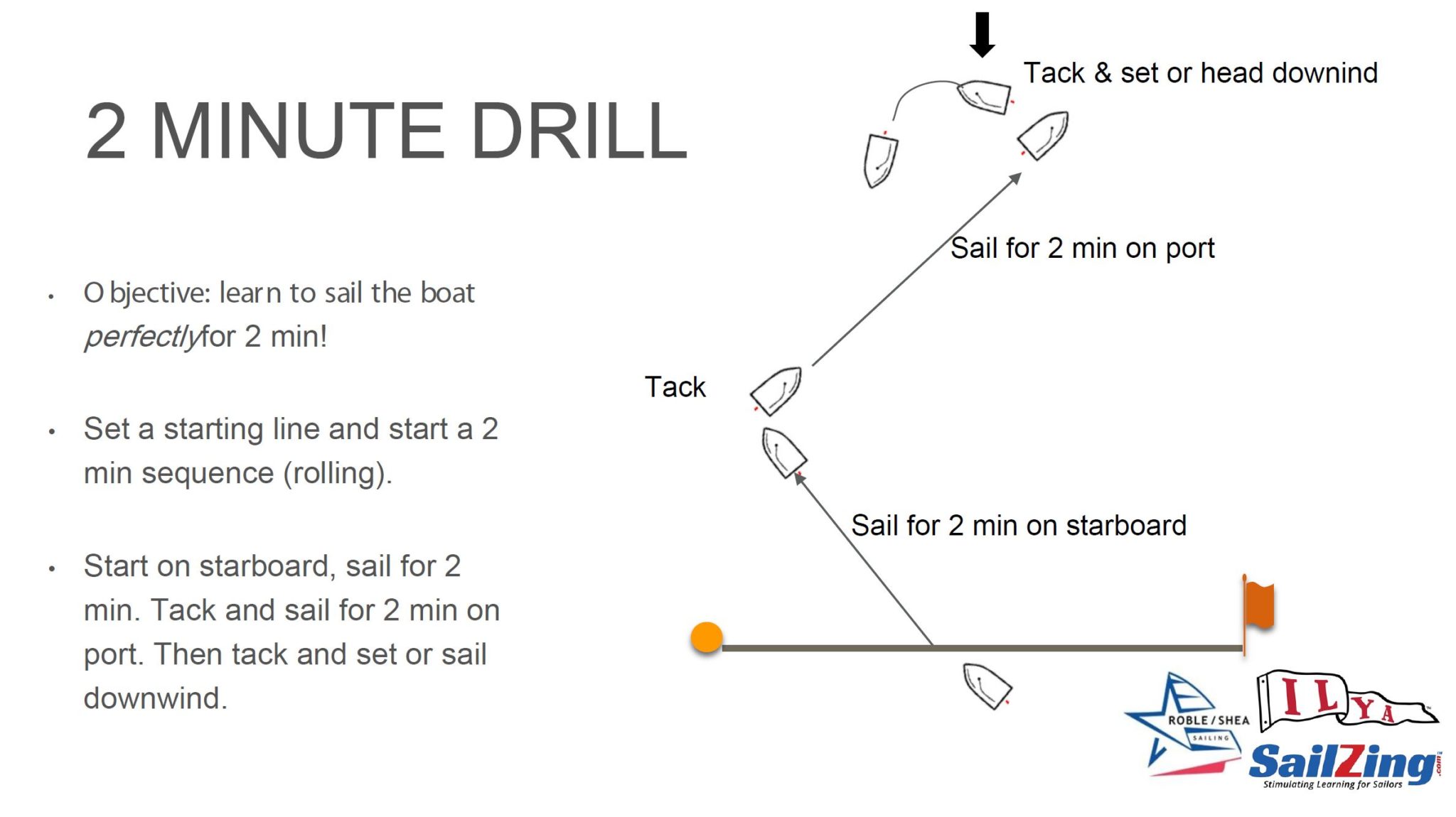 lane management after the start - 2 minute drill