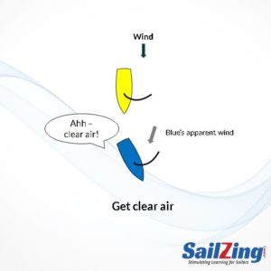 Sailing by the Lee: A Primer - SailZing.com
