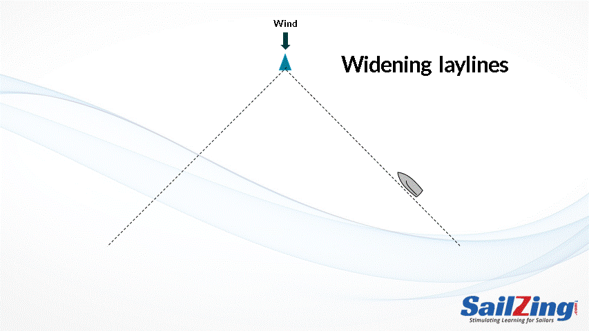 laylines change with lull