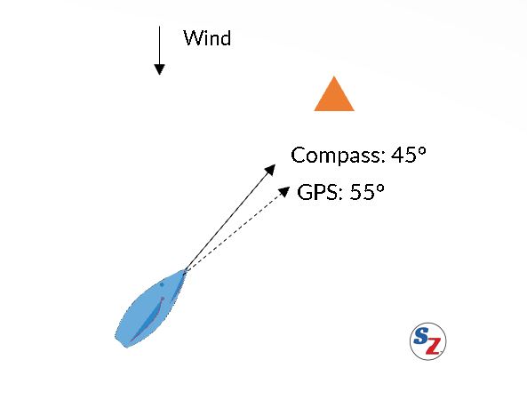 compass course vs gps course