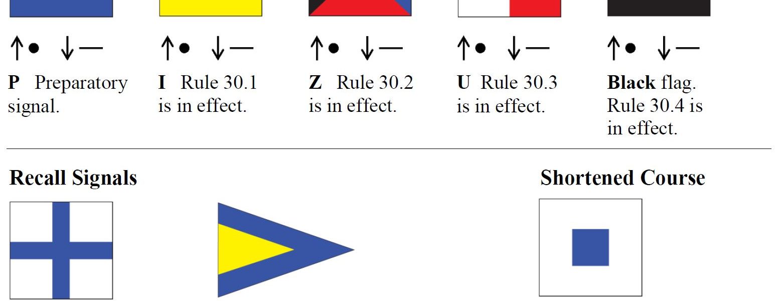 Race signals example