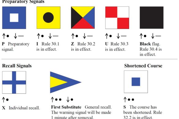 Race Signals - SailZing