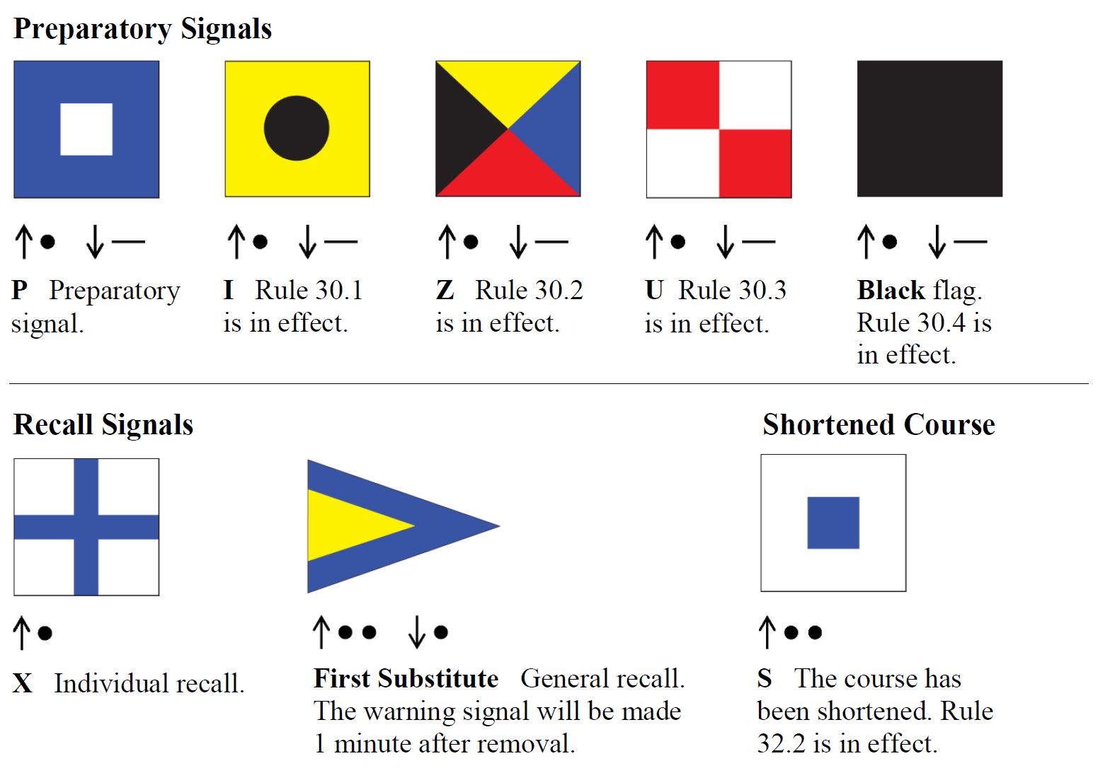 sail race flag signals