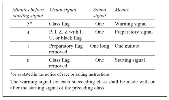 conduct of a race - starting sequence