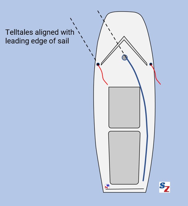 shroud telltales aligned with sail