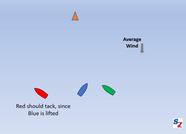 Recognizing the Lifted Tack – Cues to Use and Traps to Avoid - SailZing.com