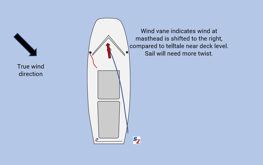 identifying wind shear