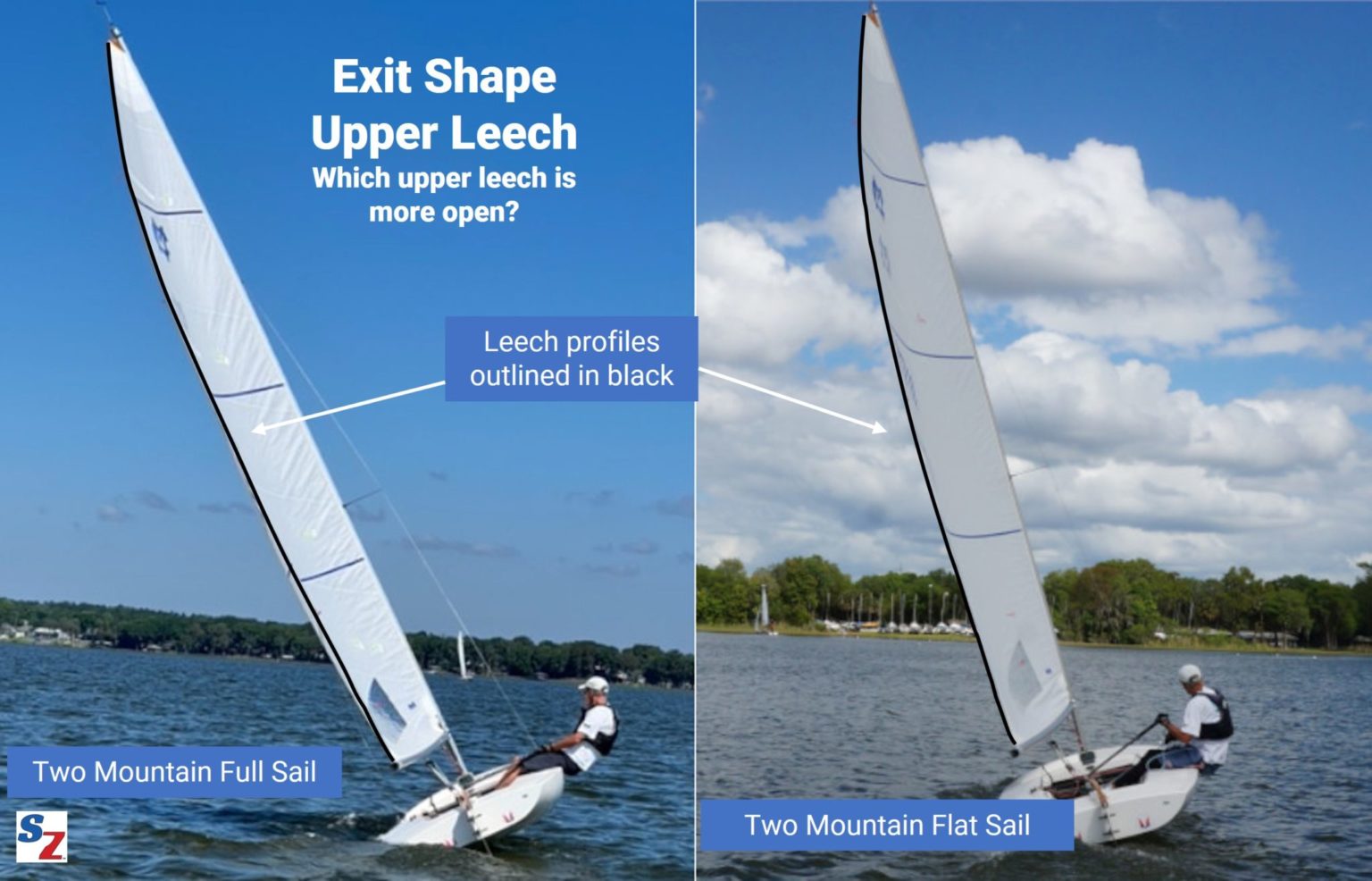 Sail Shape Upwind Six Things to Look For