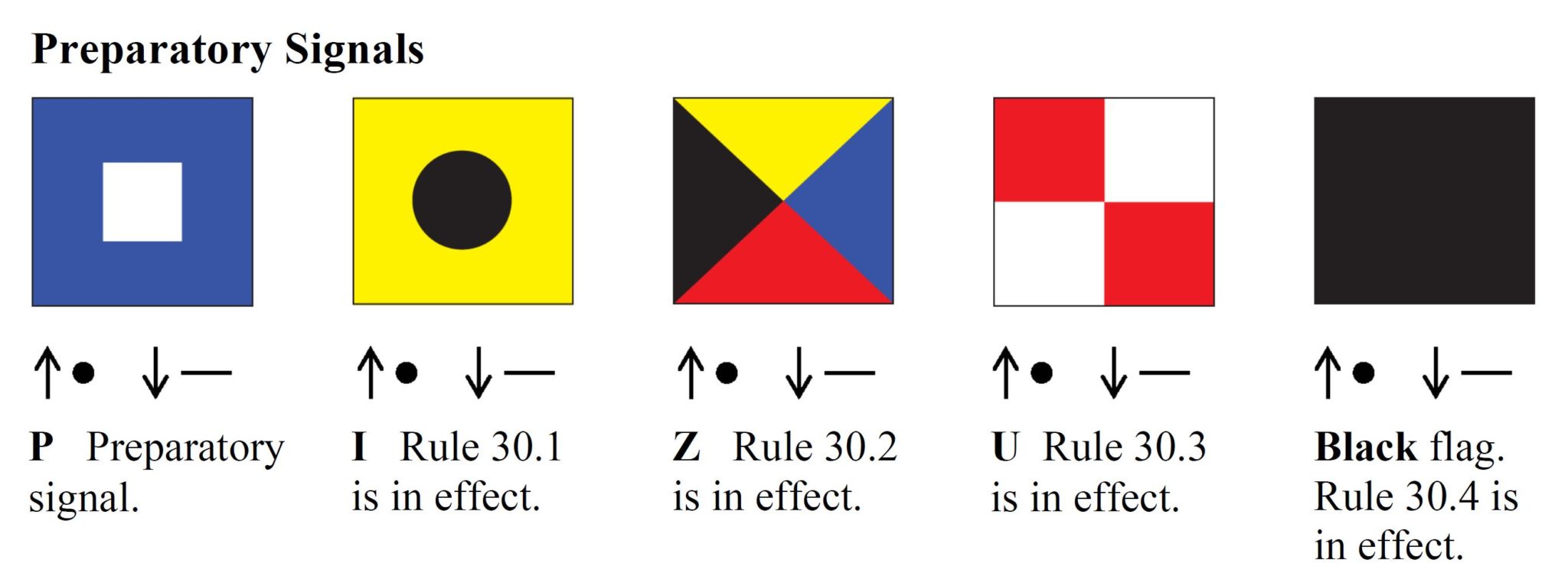 Preparatory Signals Flags