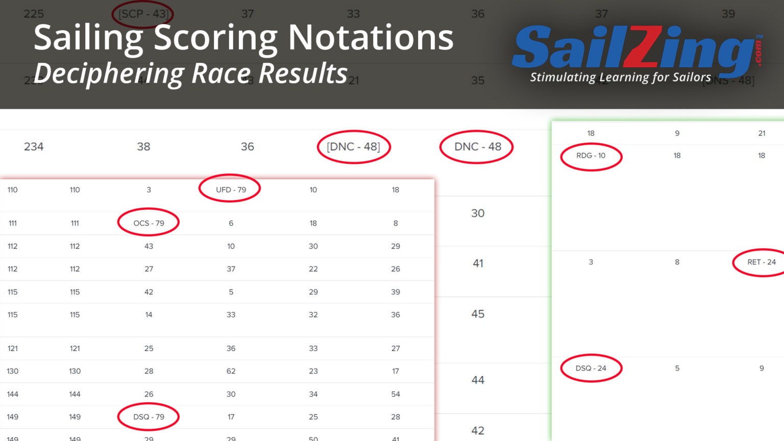 Sailing Scoring Notations SailZing