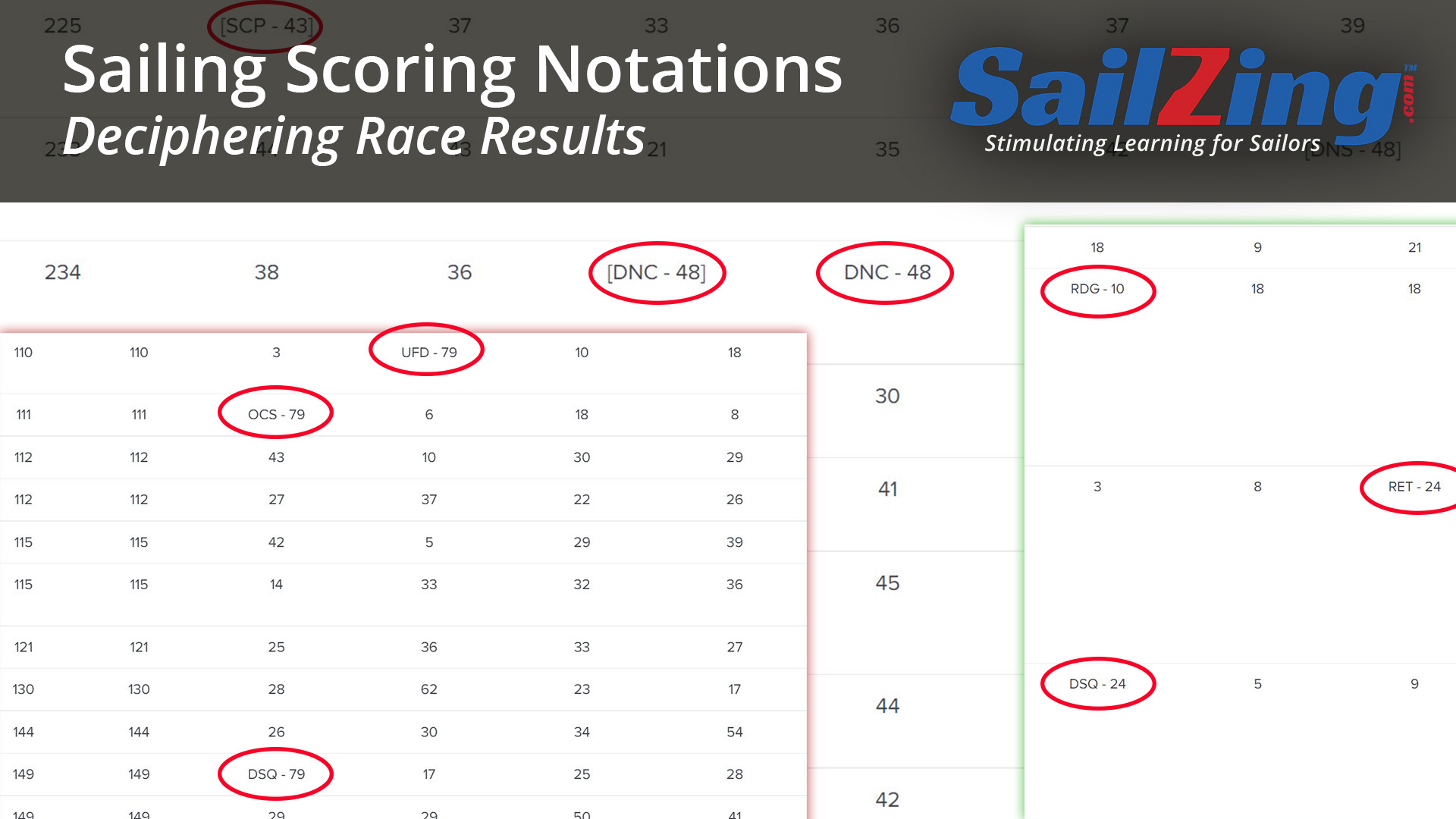 Sailing Scoring Notations Abbreviations