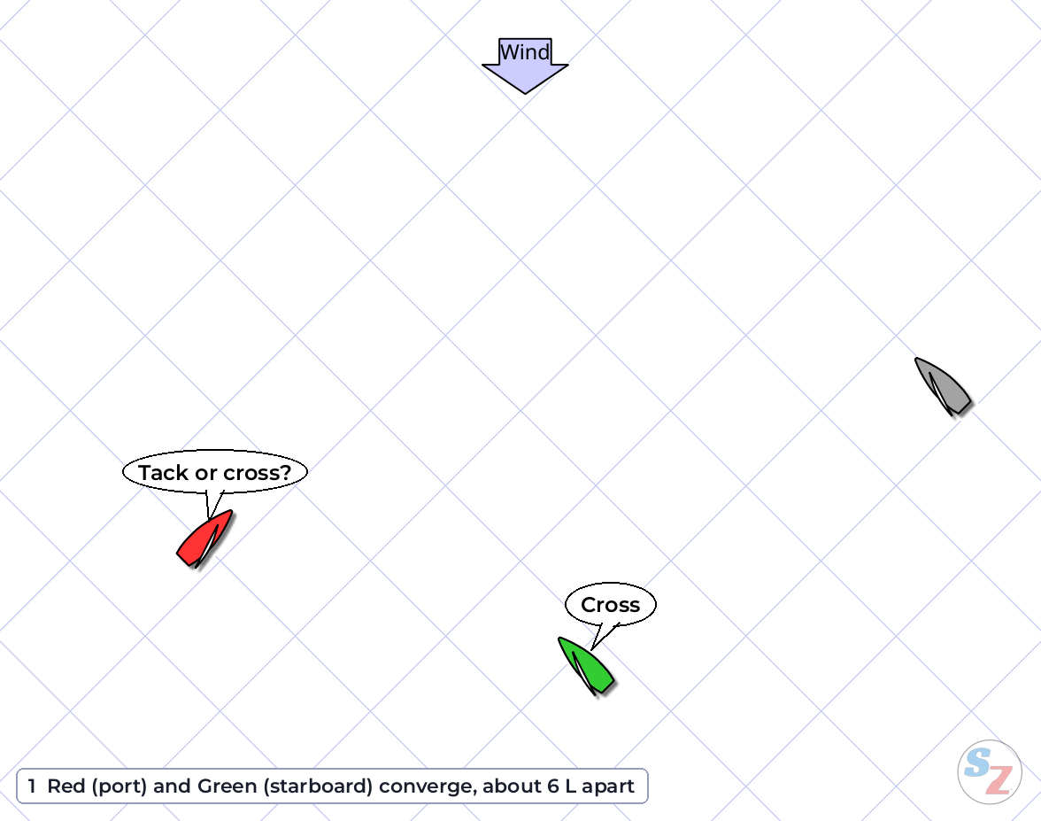 Rule 10 scenario 2 – animation of starboard-tack Green choosing to duck behind port-tack Red