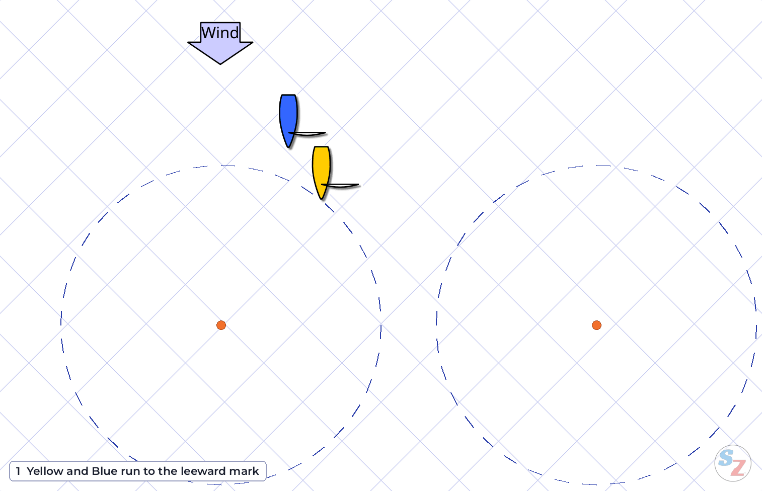 Rule 18.2 scenario 1 – animation of Yellow and Blue overlapped on the same tack approaching the leeward mark