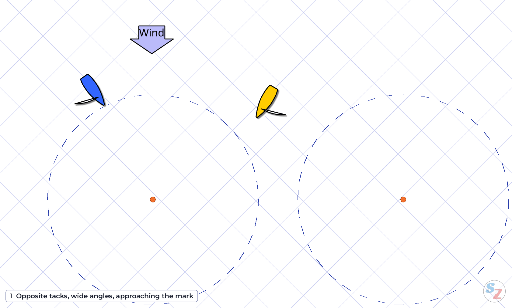 Rule 18.2 scenario 3 – animation of two dinghies converging at wide angles at the leeward mark