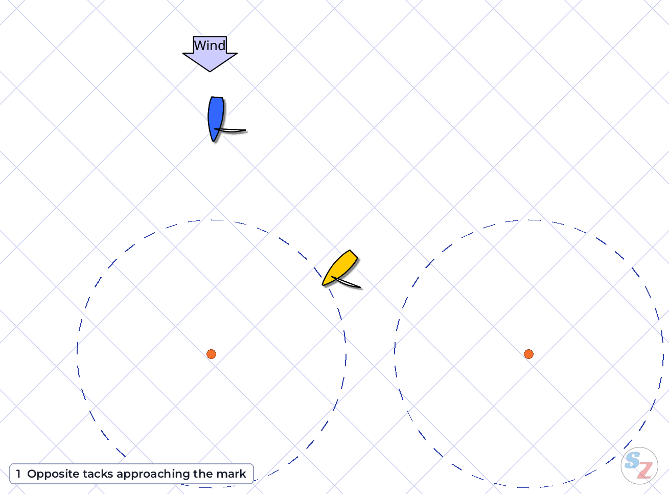 Rule 18.2 scenario 4 – animation of two dinghies at wide angles approaching the leeward mark