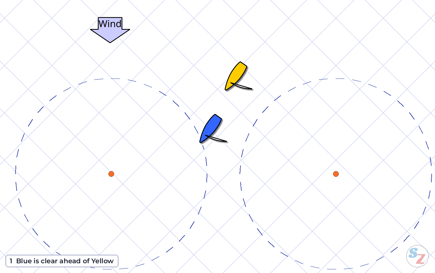 Rule 18.2 scenario 6 – animation of Blue sailing wide at the leeward mark and Yellow rounding inside