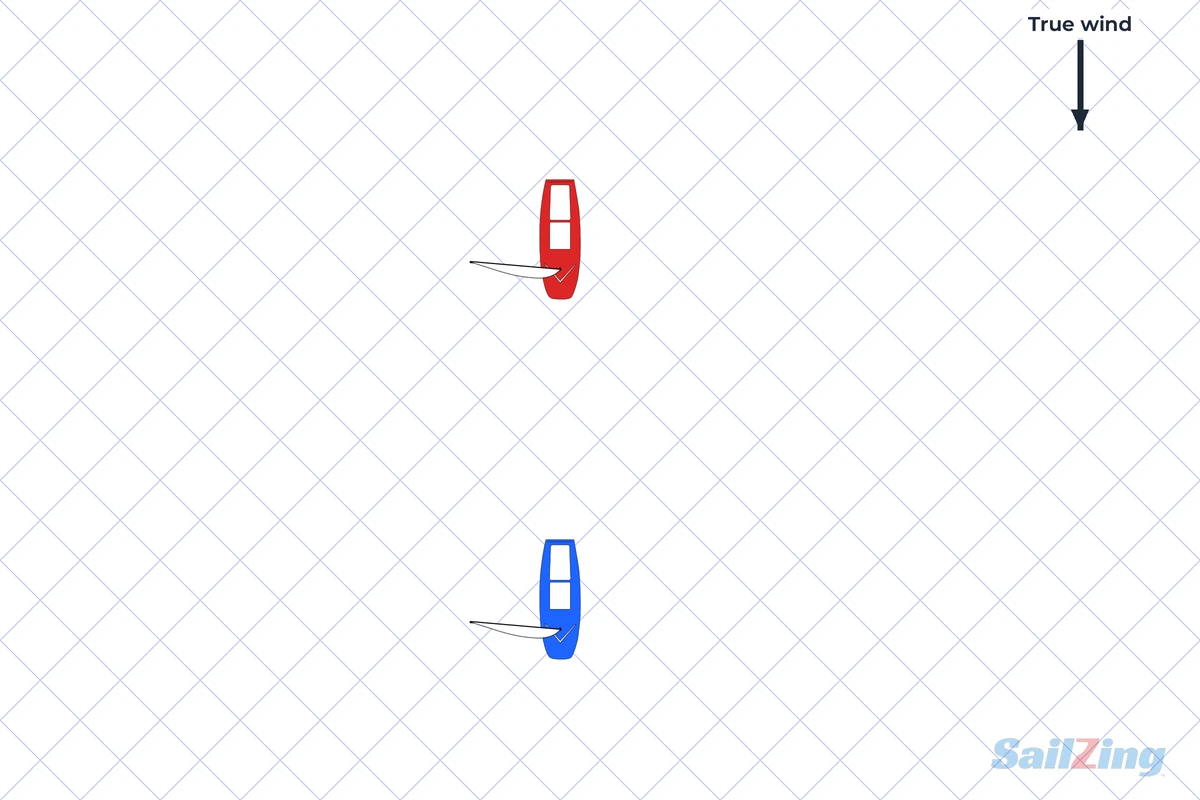 wind shadow quiz 2 – Red three lengths behind Blue on a run