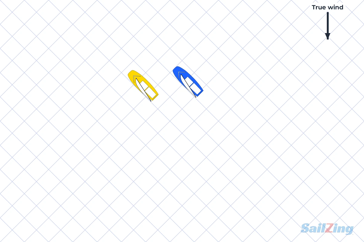 wind shadow quiz 3 – Yellow tacked to leeward and slightly ahead of Blue, backwinding Blue's mainsail